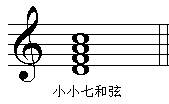 第二节　七和弦的种类