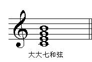 第二节　七和弦的种类