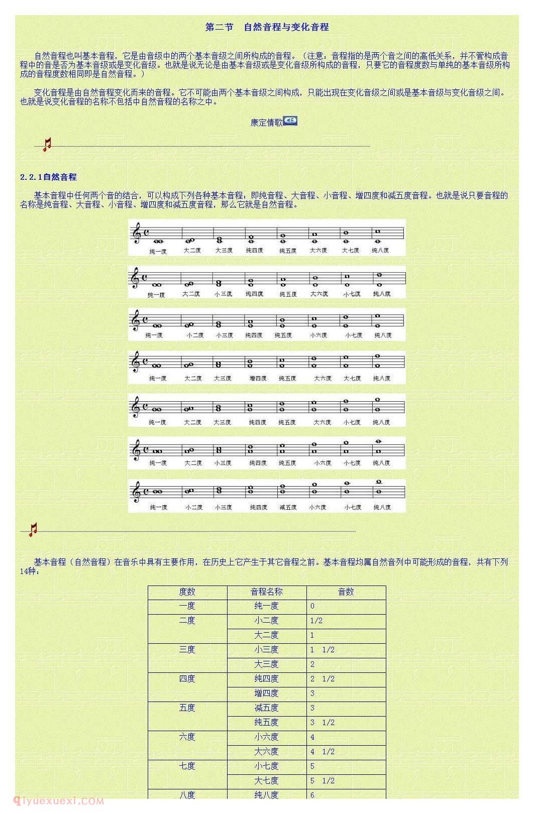 乐理基础教学《第二讲 音程的分类》第三单元