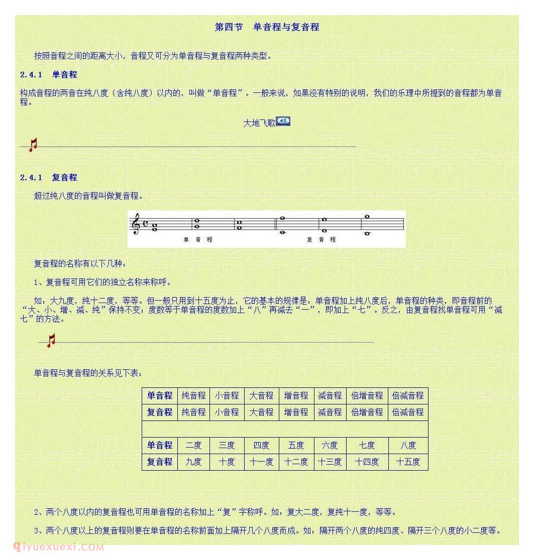 乐理基础教学《第二讲 音程的分类》第三单元