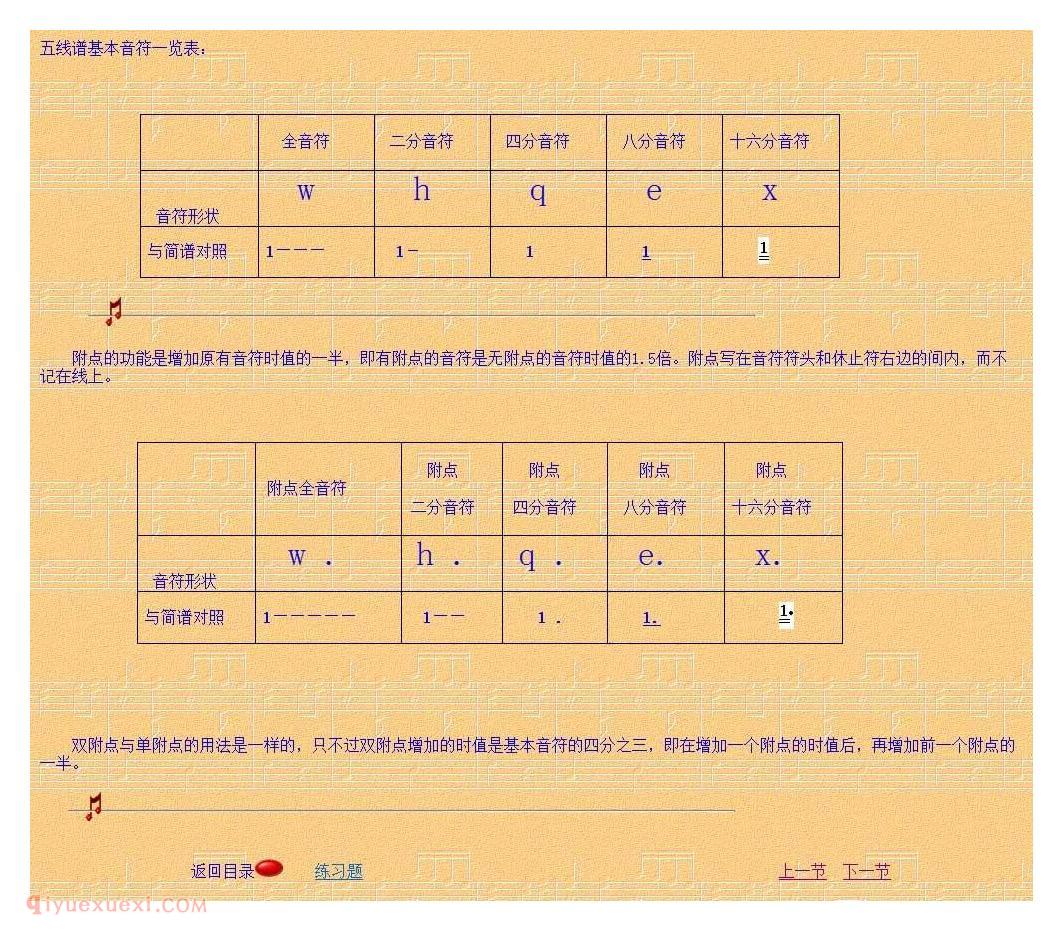 乐理基础教学《第三讲 记谱法》第一单元