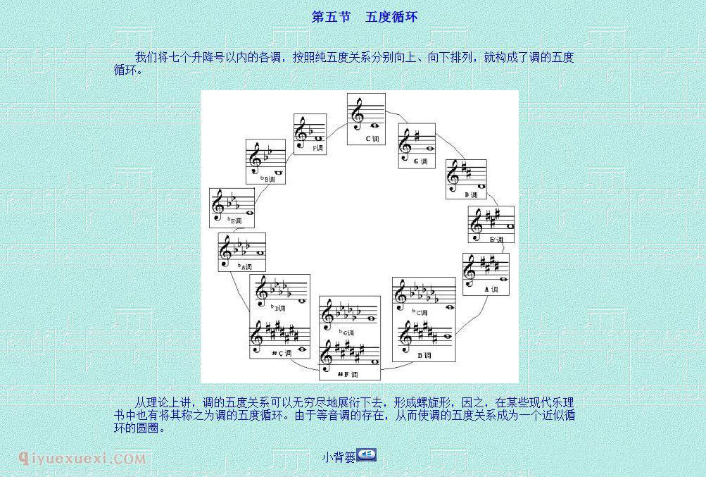 乐理基础教学《第二讲 调及五度循环》第四单元 调及调式