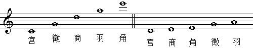 乐理基础教学《第五讲 中国民族调式 五声性调式》第四单元 调及调式