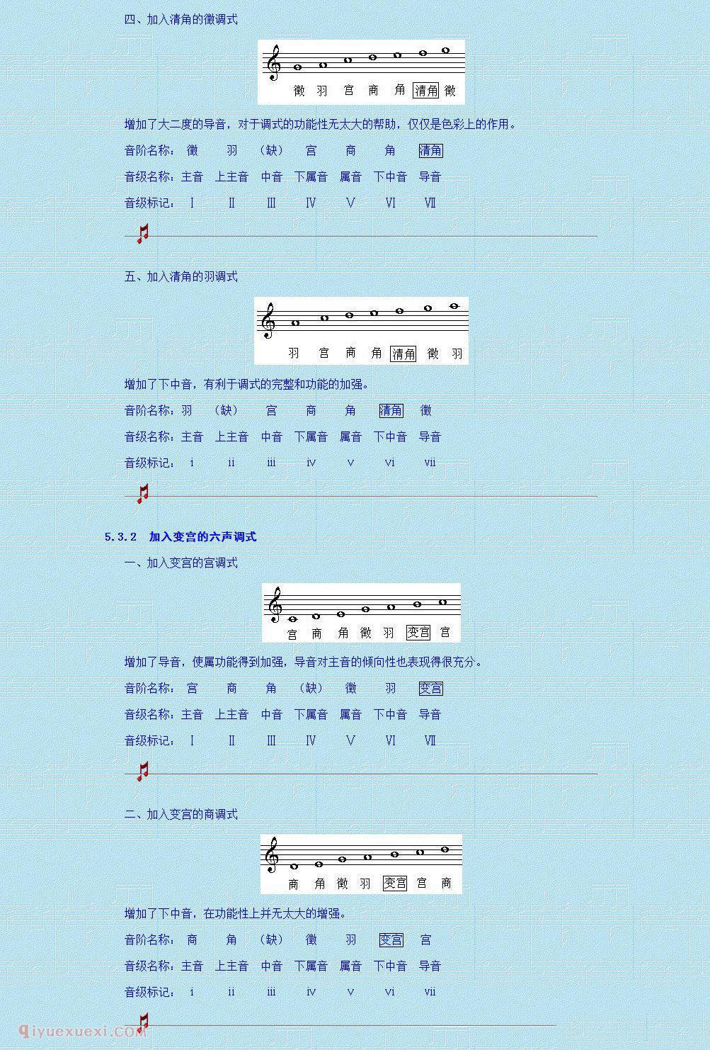 乐理基础教学《第五讲 中国民族调式 五声性调式》第四单元 调及调式