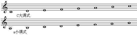 乐理基础教学《第六讲 调关系 调式关系》第四单元 调及调式