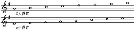 乐理基础教学《第六讲 调关系 调式关系》第四单元 调及调式