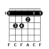 C调常用和弦指法图[F和弦指法图 F和弦的按法]