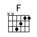 C调常用和弦指法图[F和弦指法图 F和弦的按法]