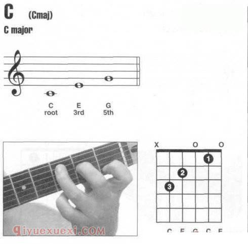 吉他C和弦指法图 C和弦怎么按
