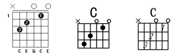 吉他C和弦指法图 C和弦怎么按