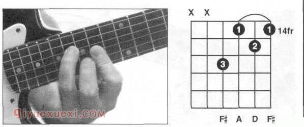 吉他D和弦怎么按？吉他D和弦指法图