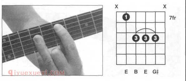 吉他E和弦全把位按法？吉他E和弦指法图