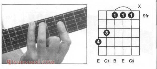 吉他E和弦全把位按法？吉他E和弦指法图