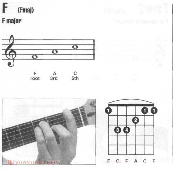吉他F和弦怎么按？吉他F和弦指法图 大横按