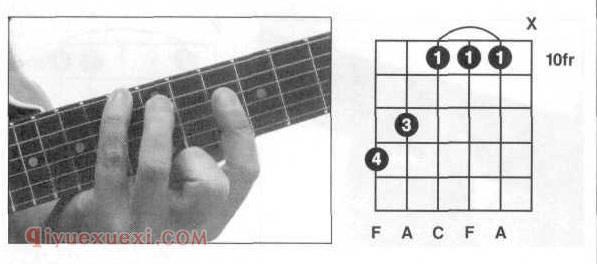 吉他F和弦怎么按？吉他F和弦指法图 大横按