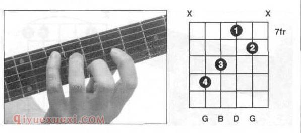 吉他G和弦全把位指法图？吉他G和弦按法