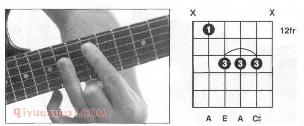 吉他A和弦按法 吉他A和弦全把位指法图