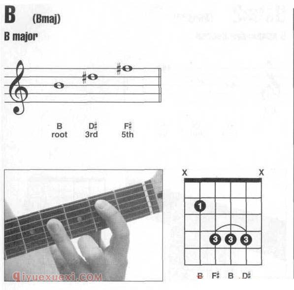 吉他B和弦按法 吉他B和弦全把位指法图