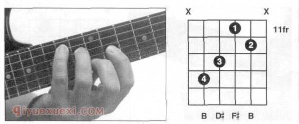 吉他B和弦按法 吉他B和弦全把位指法图