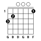 G7和弦指法图 G7和弦的按法