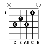 C7和弦指法图 C7和弦的按法