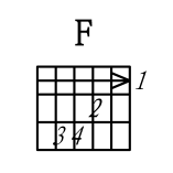 F和弦指法图 F和弦的按法