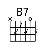 B7和弦指法图 B7和弦的按法