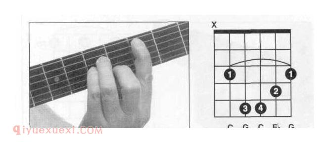 吉他小三和弦Cm和弦按法 吉他Cm和弦全把位指法图