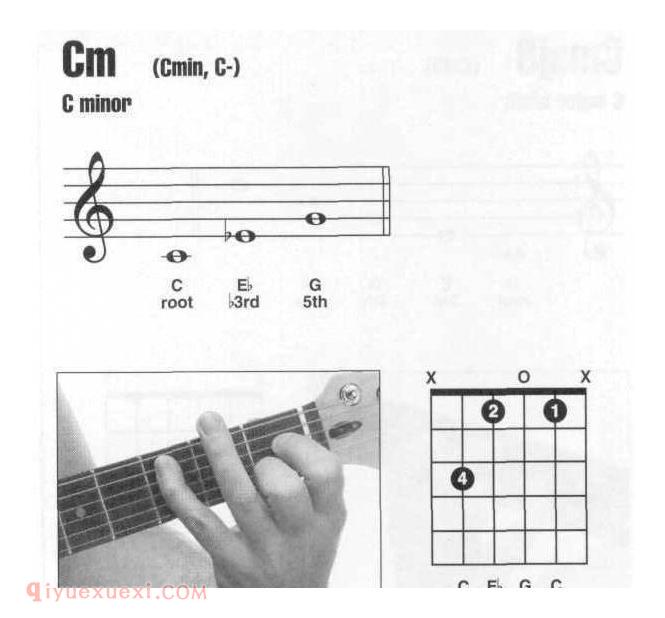 吉他小三和弦Cm和弦按法 吉他Cm和弦全把位指法图