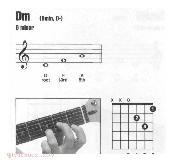 吉他小三和弦Dm和弦怎么按？Dm和弦全把位指法图
