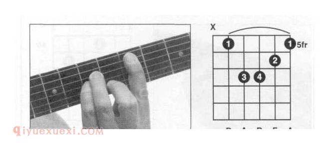 吉他小三和弦Dm和弦怎么按？Dm和弦全把位指法图