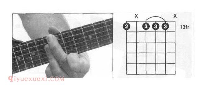 吉他Fm和弦怎么按？Fm和弦指法