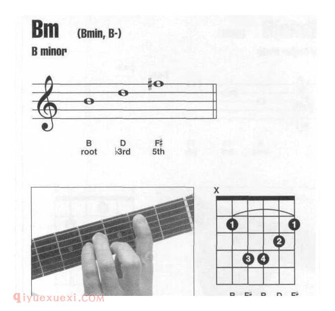 吉他Bm和弦怎么按？Bm和弦指法图