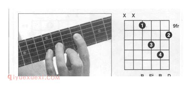 吉他Bm和弦怎么按？Bm和弦指法图