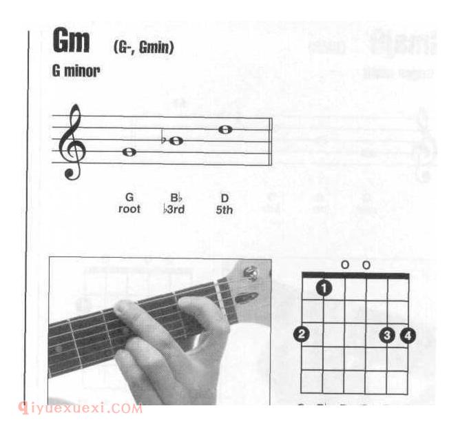 吉他Gm和弦怎么按？Gm和弦指法图