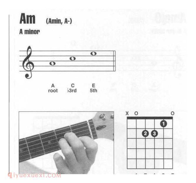 吉他小三和弦Am和弦怎么按？Am和弦指法图示