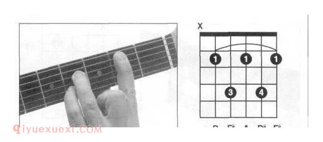 吉他B7和弦怎么按？B7和弦指法图