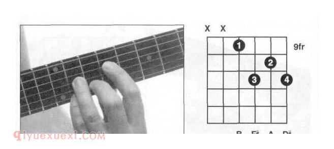 吉他B7和弦怎么按？B7和弦指法图