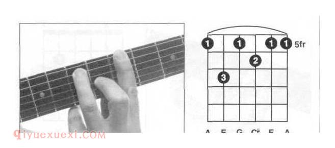 吉他A7和弦怎么按？A7和弦全把位指法图