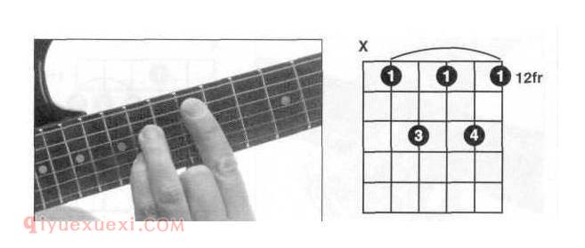 吉他A7和弦怎么按？A7和弦全把位指法图