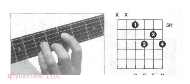 吉他G7和弦指法图 G7和弦的按法图示
