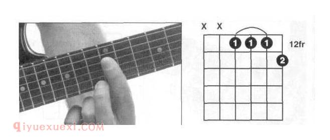 吉他G7和弦指法图 G7和弦的按法图示