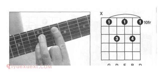 吉他G7和弦指法图 G7和弦的按法图示