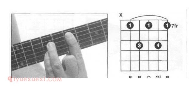 吉他E7和弦 E7和弦指法图