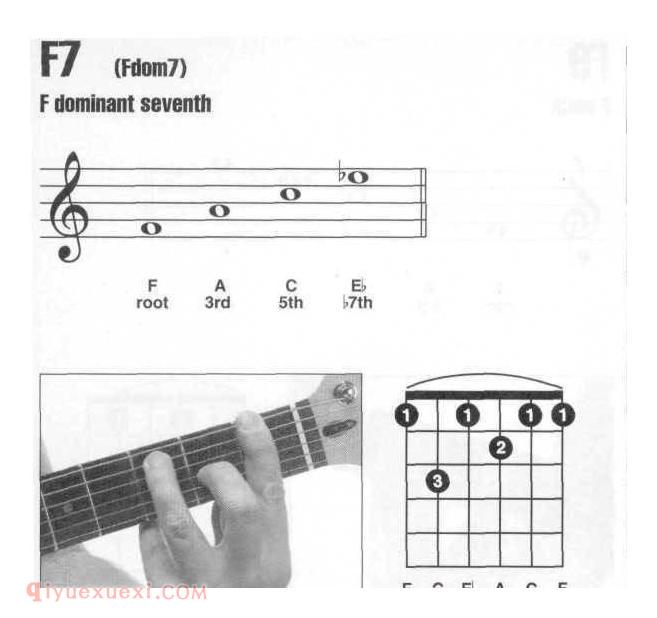 吉他F7和弦指法图 F7和弦全把位指法图