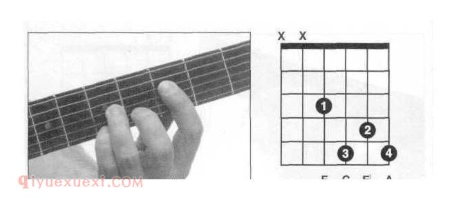吉他F7和弦指法图 F7和弦全把位指法图