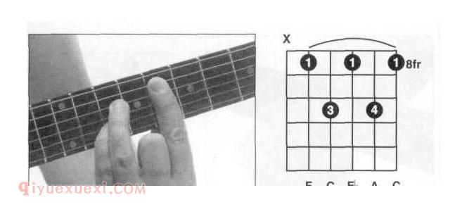 吉他F7和弦指法图 F7和弦全把位指法图