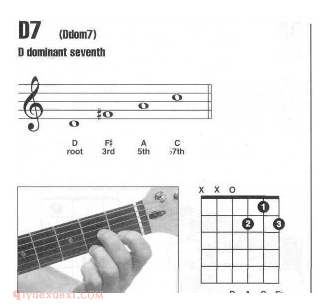 吉他D7和弦怎么按？D7和弦全把位指法图