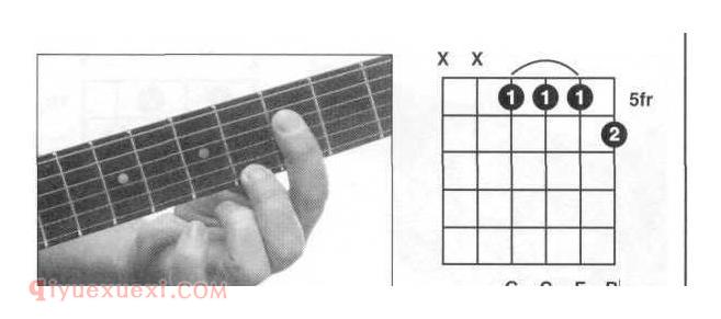 吉他C7和弦 C7和弦指法图 吉他大七和弦