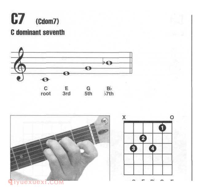 吉他C7和弦 C7和弦指法图 吉他大七和弦